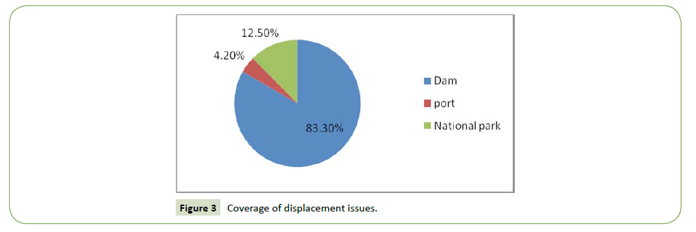 global-media-displacement