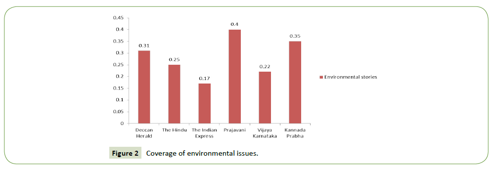 global-media-environmental