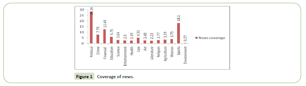 global-media-news