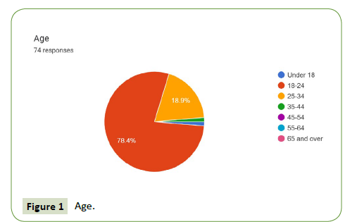 global-media-Age