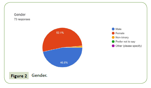 global-media-Gender