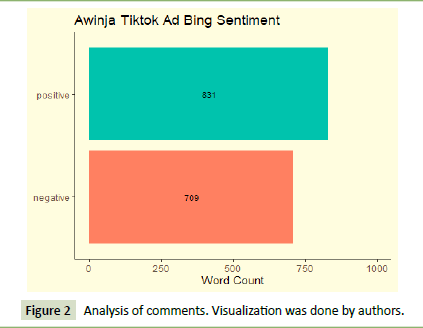 global-media-Analysis