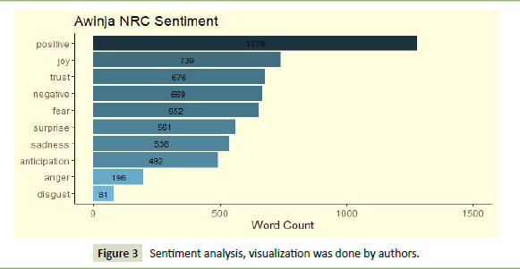 global-media-Sentiment