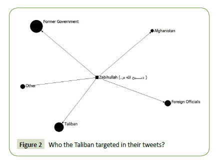 global-media-Taliban
