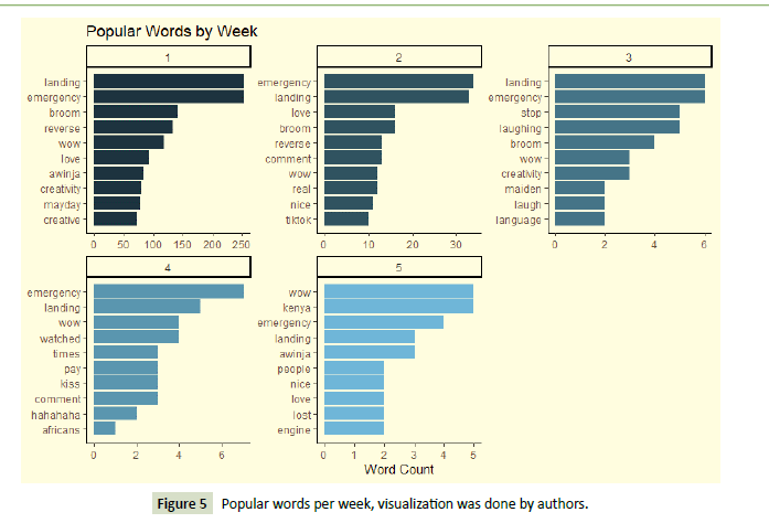 global-media-words