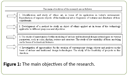 Global-Media-main-objectives-research