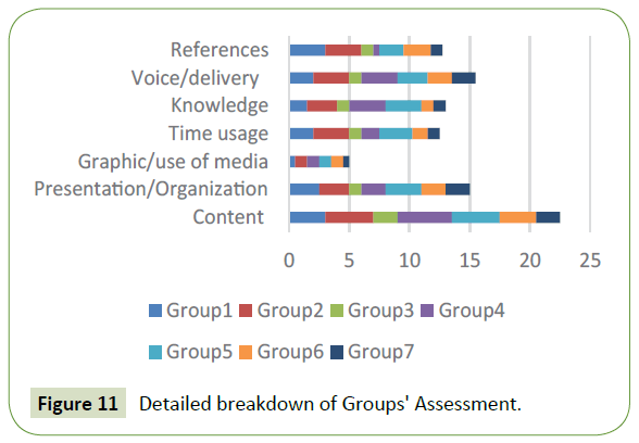 global-media-detailed-breakdown-groups