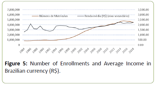 global-media-enrollments
