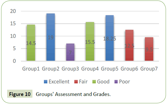 global-media-groups-assessment-grades