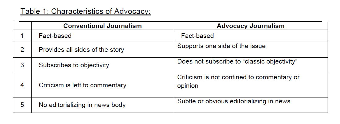 global-media-journal-Characteristics-Advocacy