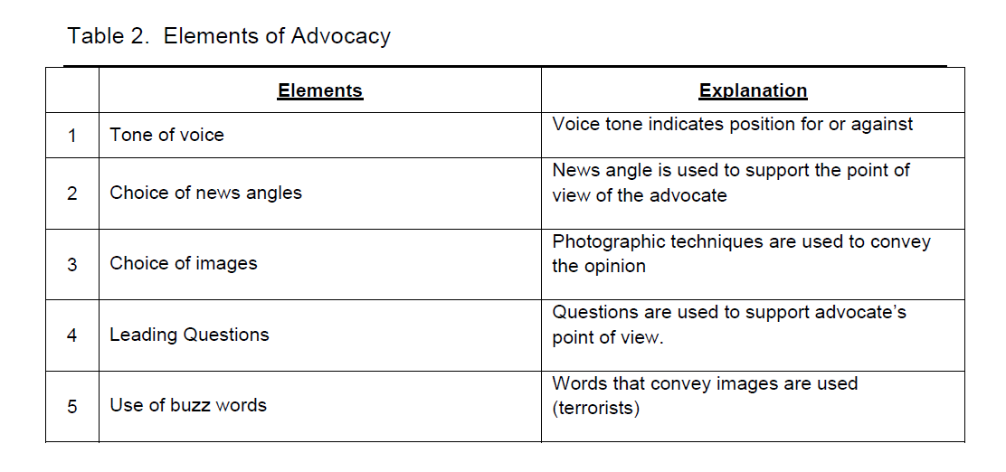 global-media-journal-Elements-Advocacy