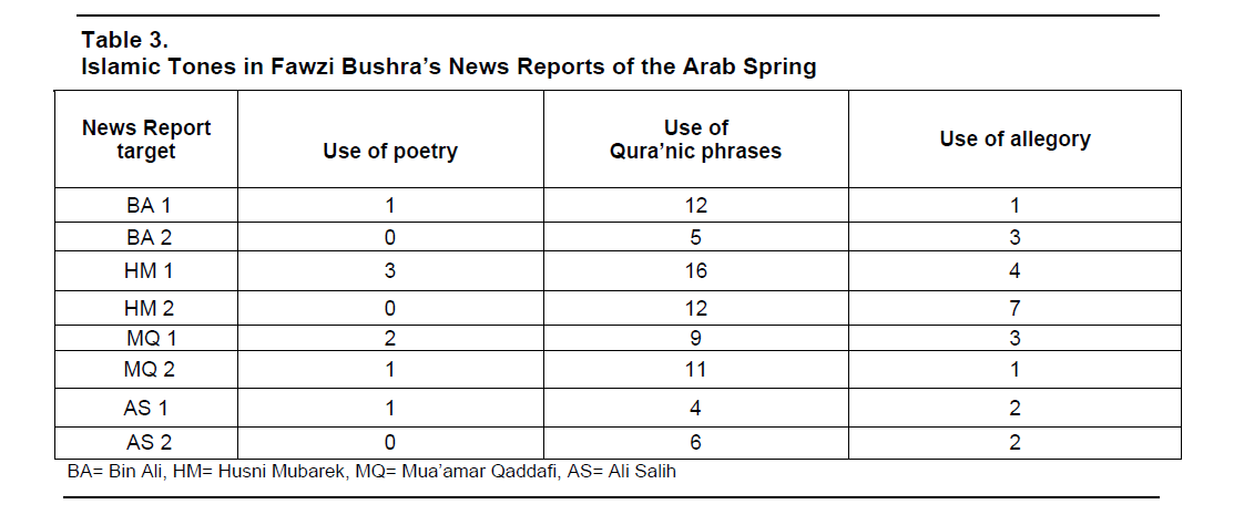 global-media-journal-Reports-Arab-Spring