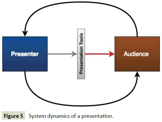 global-media-system-dynamics-presentation