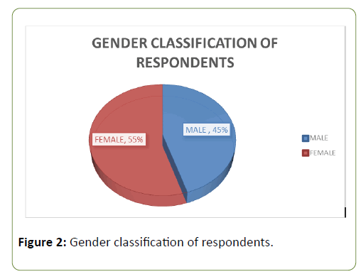 globalmediajournal-classification-respondents
