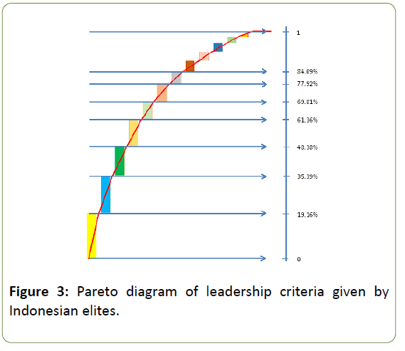 globalmediajournal-pareto-diagram